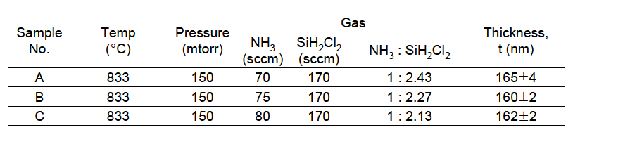 LPCVD SiNx 공정 조건