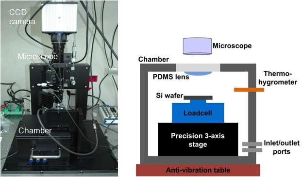 시험기 사진 및 챔버의 개략도