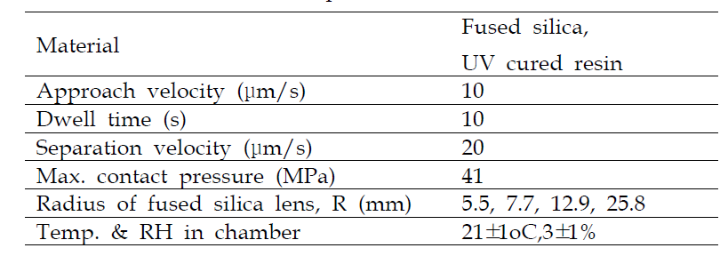 Experimental conditions