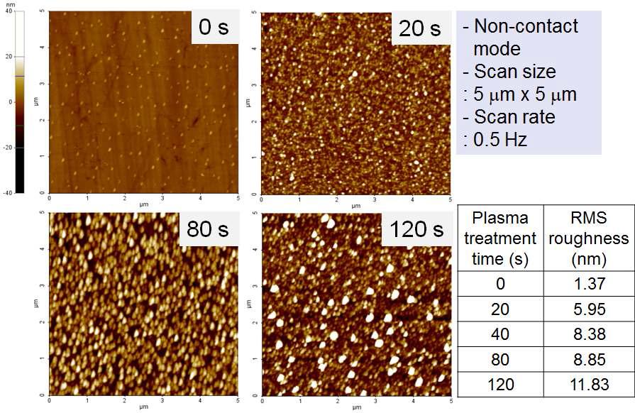 AFM images on the plasma treatment surfaces