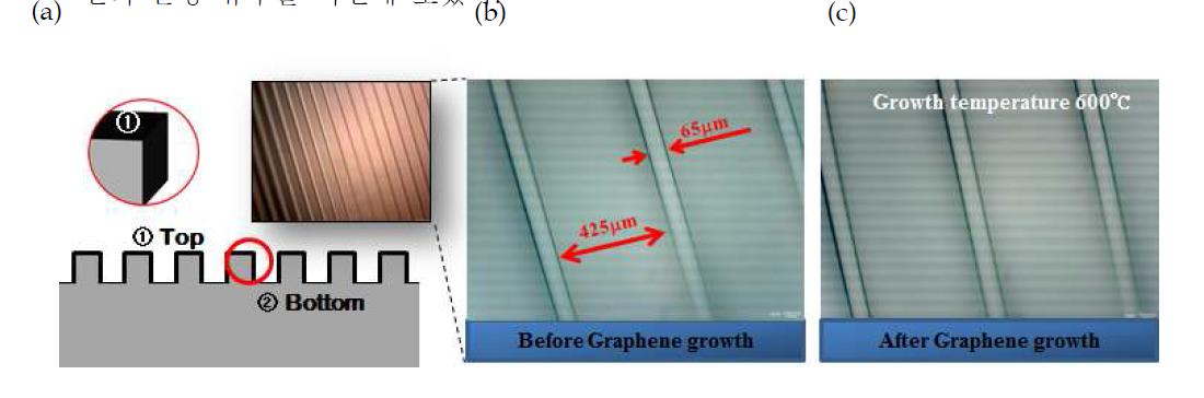 (a) scheme of nikel stamp and microscopy image nikel surface (a) before and (c) after annealing that condition is same with growth condition