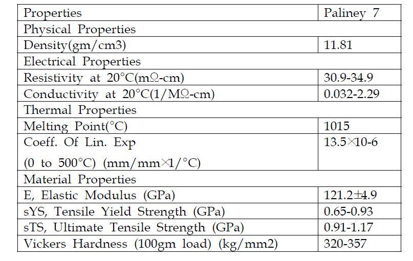 Properties of Paliney 7 wire