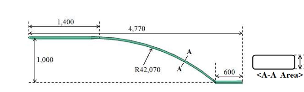 Shape and dimensions of Probe tip