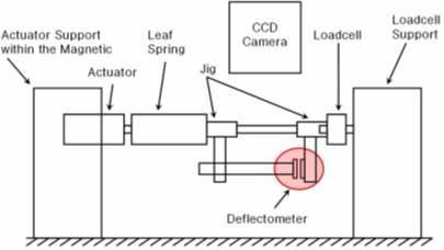 Schematic diagram of the developed tensile tester