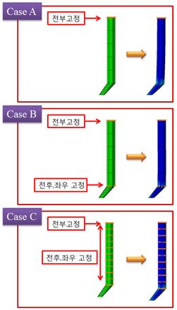 Boundary condition of Probe tip specimen