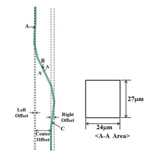 Shape and dimensions of s-type probe tip