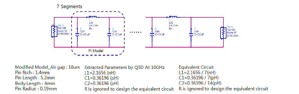 1Signal/4Ground Pogo Pin 구조의 등가회로 모델