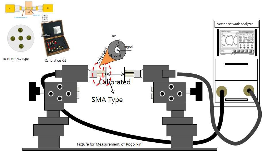 Pogo Pin의 신호전달 특성 측정