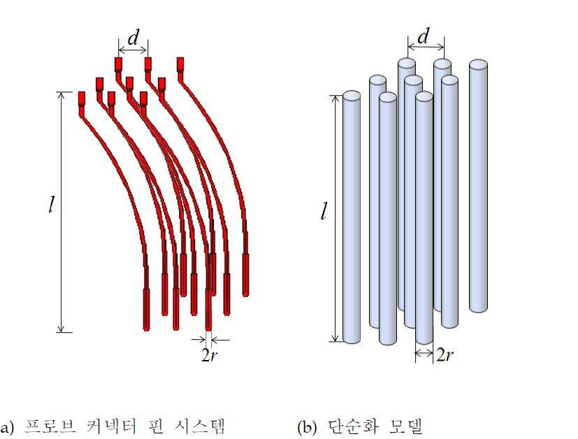 프로브 커넥터 핀 시스템의 구조