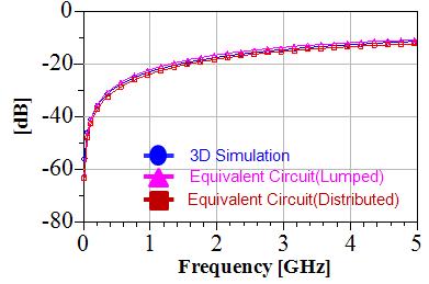 2+1개 도체 시스템의 시뮬레이션과 등가회로의 근단 누화특성 비교