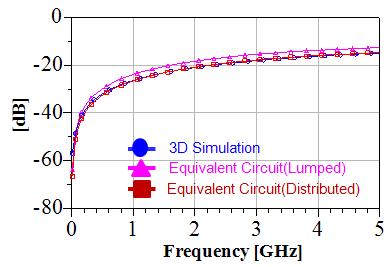 2+1개 도체 시스템의 시뮬레이션과 등가회로의 원단 누화특성 비교