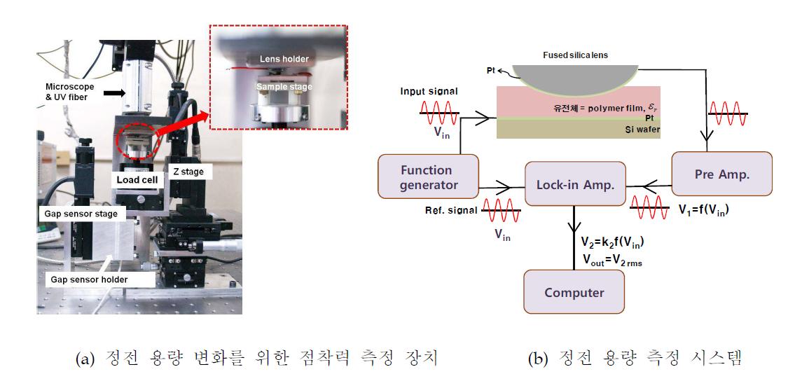 잔류층 두께 측정 장치