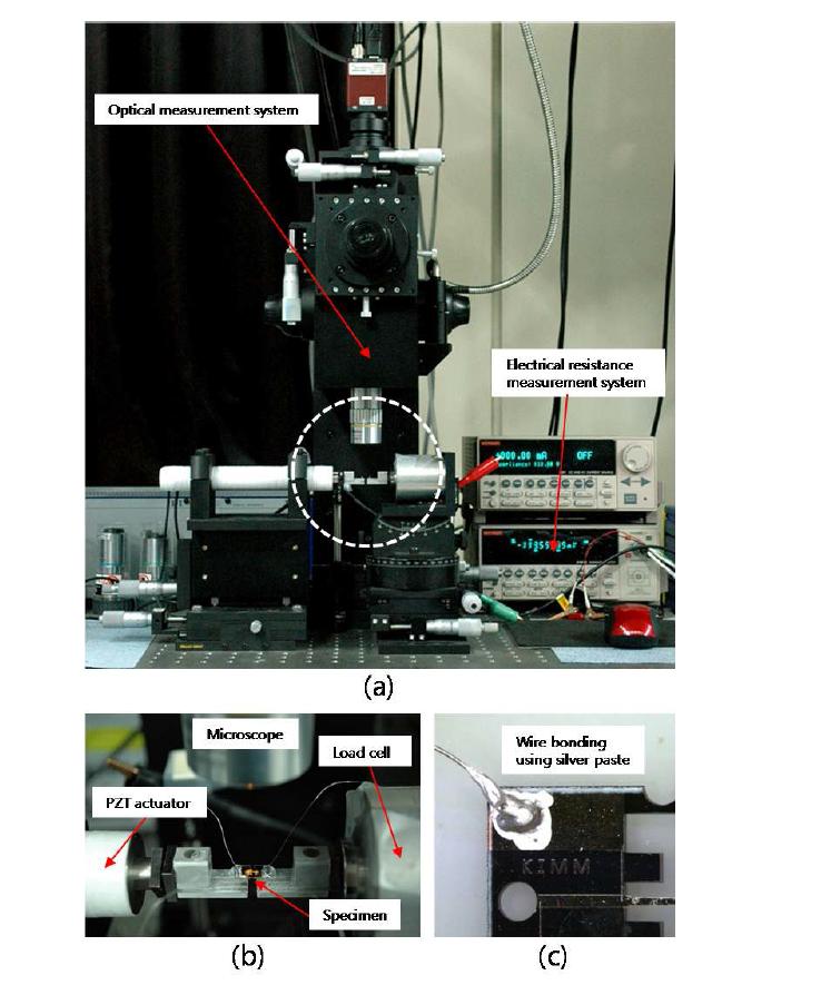 비접촉 변형률 측정이 가능한 미소 인장 시험기 및 전기적 특성 측정을 위한 시스템