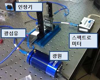 나노물질의 광학적 특징과 변형률 측정 장치