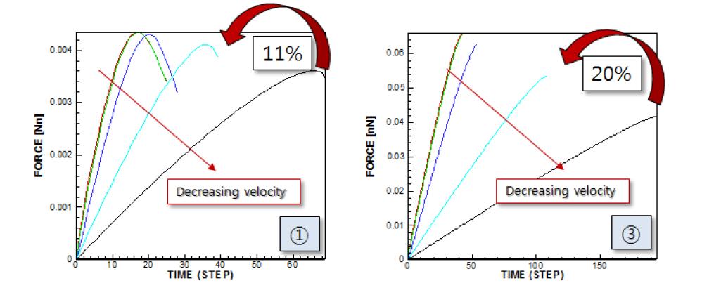 1/4 Model of 20nm×20nm×5nm 1/4 Model of 40nm×40nm×10nm