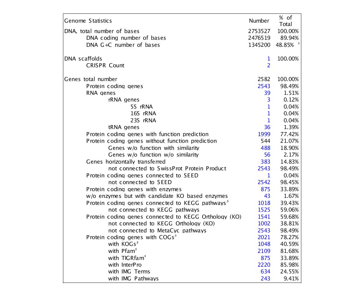 Genome statistics of Candidatus Puniceispirillum marinum