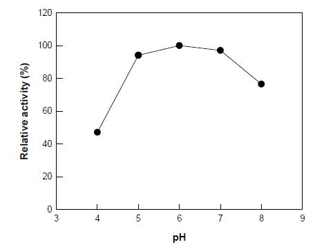 Effect of pH on β-galactosidase activity from S. solfataricus for lactulose production.