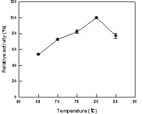 Effect of temperature on cellobiose 2-epimerase activity from C. saccharolyticus.