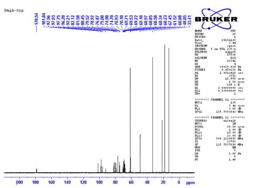 TLC로부터 회수된 최종가수분해산물의 14C-NMR 결과.