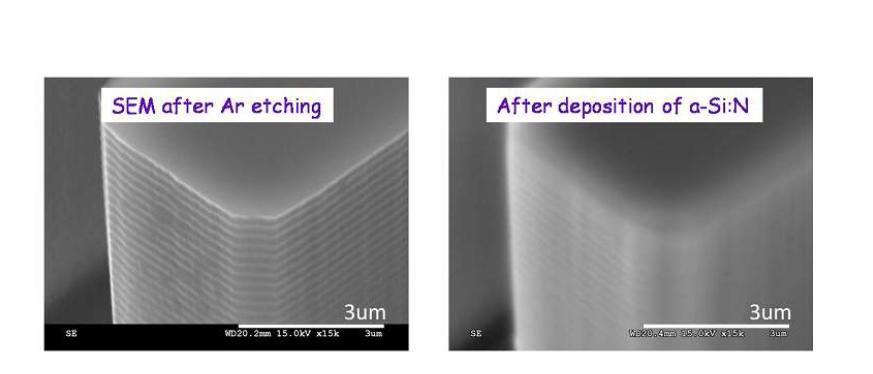 SEM micrographs for a Si stamp structure before and after amorphous Si3N4 coating.