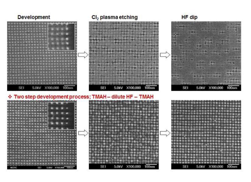 25nm pitch를 가지는 nano dot에 대한 development와 two-step development를 수행한 결과