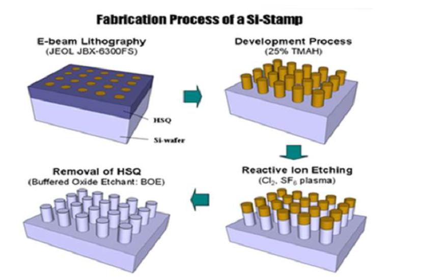Silicon stamp 제조 공정