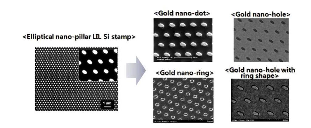한 개의 나노필러 스탬프를 활용하여 파생되는 다양한 나노구조체 어레이칩 제조