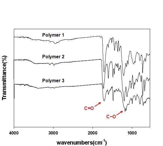 제조된 Non-Polyamide활성층 물질의 IR Spectra