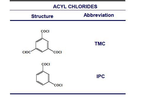 Acyl chloride compounds used for the formation of active layers