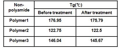 Tgs of the polyesters befor and after treatment with NaOCl solution