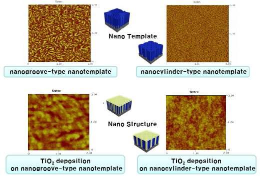 nanogroove형과 nanocylinder형 나노템플레이트 위 TiO2 증착 전후의 AFM 이미지
