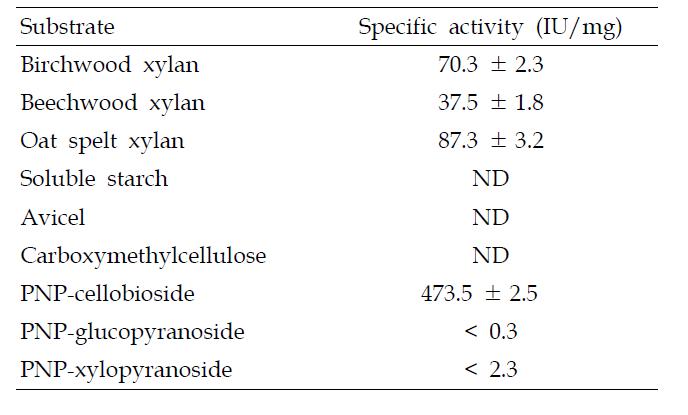 Hydrolysis activity of XylG for different substrates