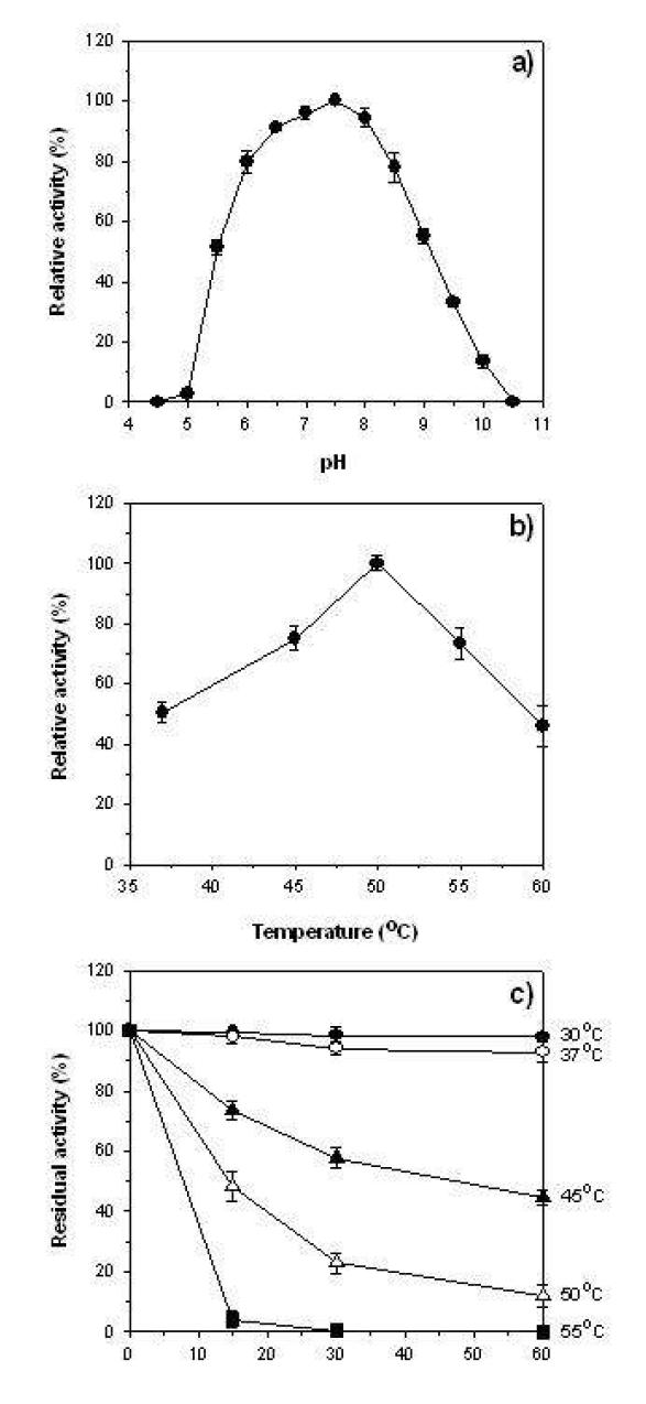 Effects of pH (a) and temperature (b) on the xylanase activity of iXylC and effect of temperature on the stability of iXylC (c).