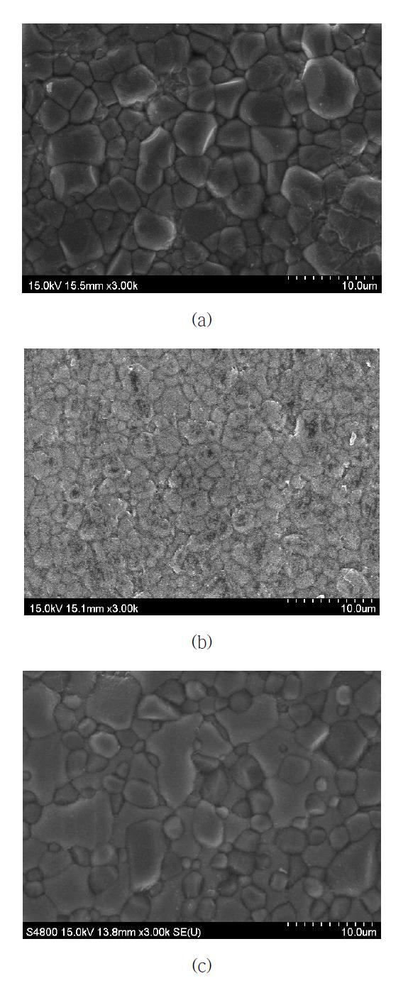 ReBaCo2O5+δ(Re = Pr, Nd, Y) 분리막의 SEM 분석결과: (a) Pr, (b) Nd, (c) Y