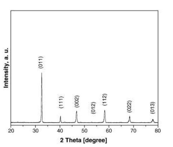 Sr(Co0.8Fe0.1Nb0.1)O3-δ산화물의 XRD 분석결과