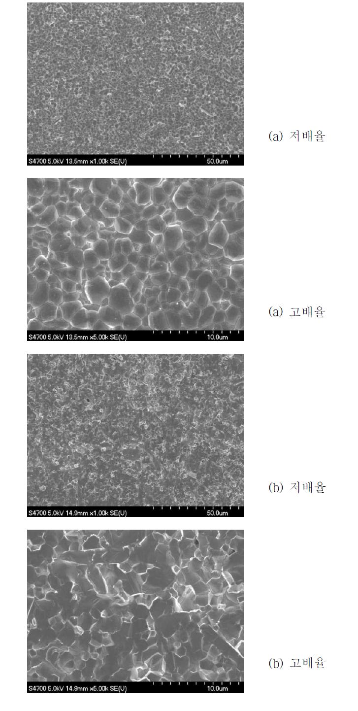 PrBa0.9Sr0.1Co2O5+δ 분리막의 SEM 분석결과: (a) 표면, (b) 단면