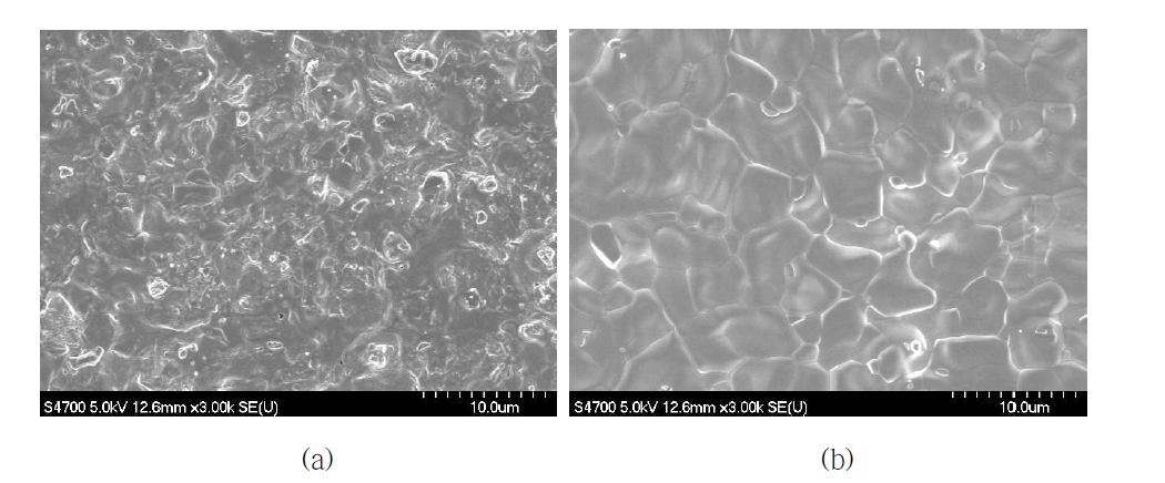 산소투과 실험 후 PrBa0.9Sr0.1Co2O5+δ 분리막의 SEM 분석결과: (a) 공급 측, (b) 투과 측