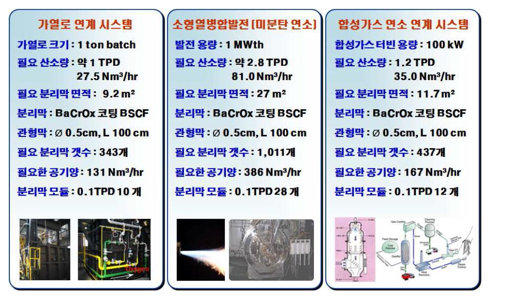 연계공정 개념 설계