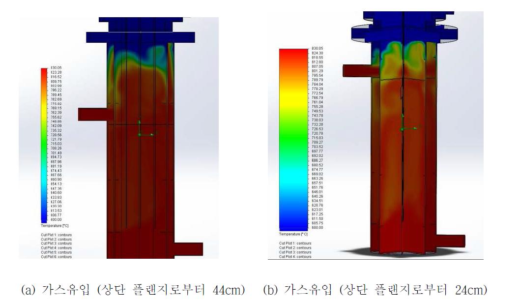 공기 유입구가 2개씩일 때의 온도 시뮬레이션 결과