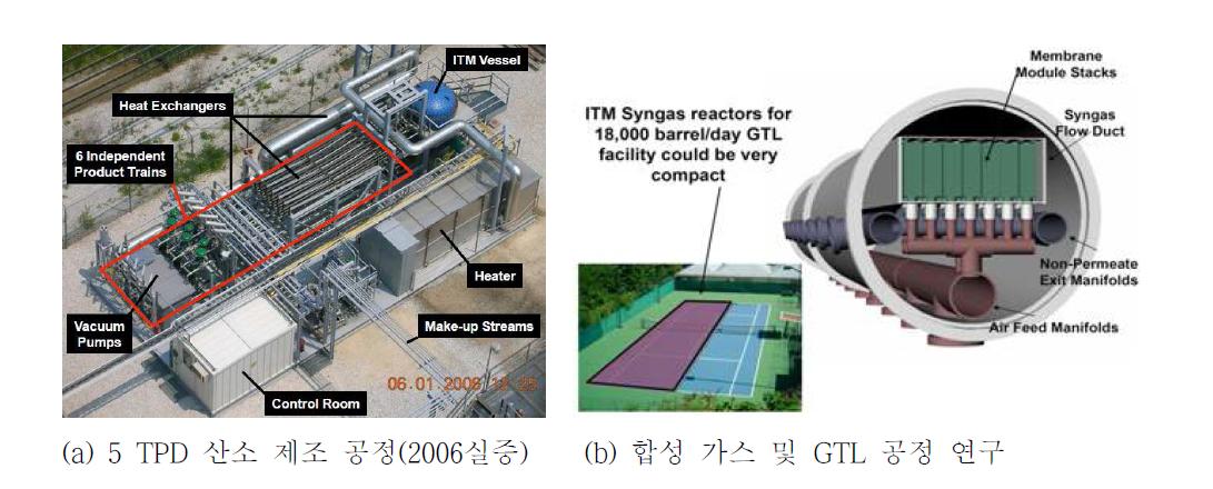 Air product & chemical Inc. 사의 ITM 연구 현황