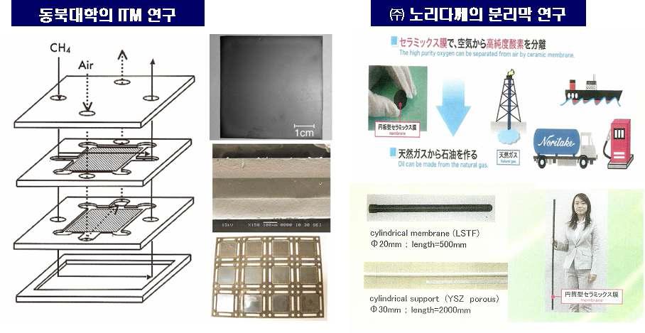 동북대와 노리다께의 분리막 모듈 개발