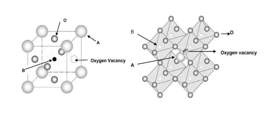 페롭스카이트(ABO3) 산화물 구조