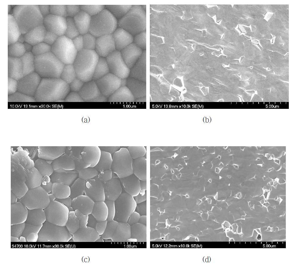 32. SEM images of La0.6Sr0.4TiyFe1-yO3-δ (y=0.2, 0.3) membrane sintered at 1300 ℃ for 5 h: (a) LSTF-6428 (surface), (b) LSTF-6428 (cross-section), (C)LSTF-6437 (surface), (d) LSTF-6437 (cross-section).