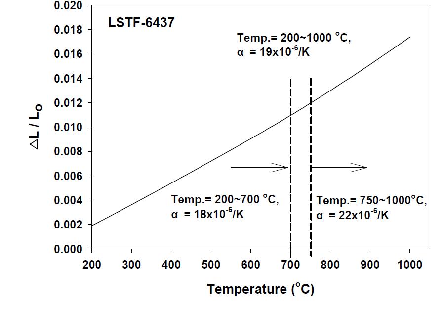 LSTF-6437 분리막의 열팽창 계수