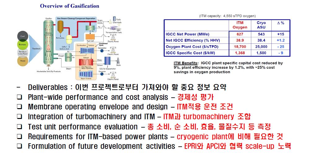 ITM 적용 IGCC Plant의 경제성 평가 [5]