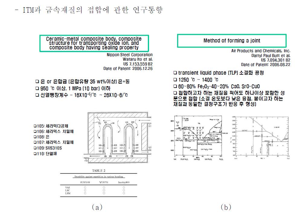 ITM과 SUS 이종접합 기술 (a) 은 합금이용 이종접합[8], (b) TLP(Transient liquid phase) 이용 이종접합[9]