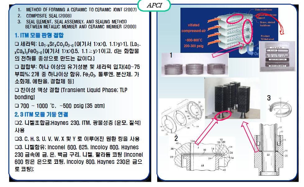 APCI ITM과 SUS 이종접합 전략 및 방법 기술[12-14]