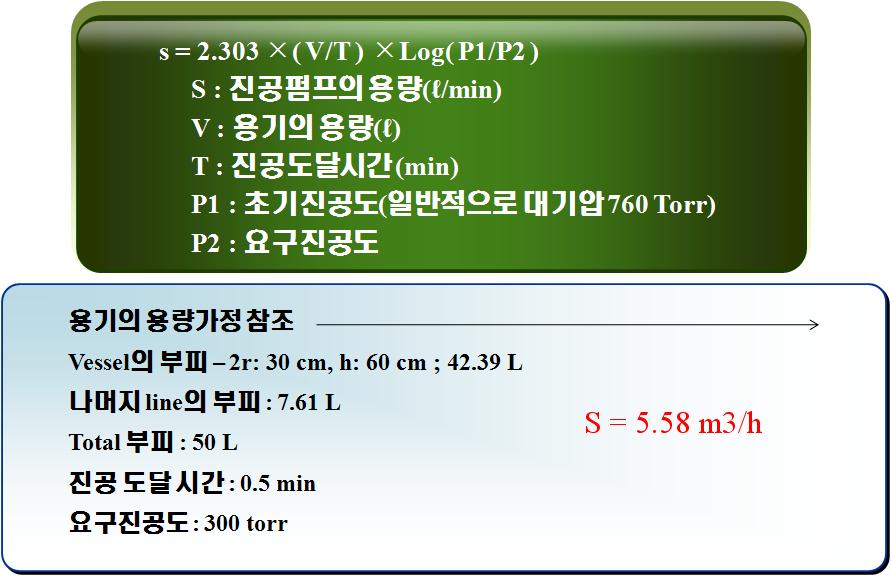 ITM용 진공펌프 용량계산