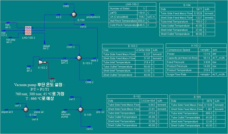 열교환기, 압축기, cooler를 결합한 공정모사