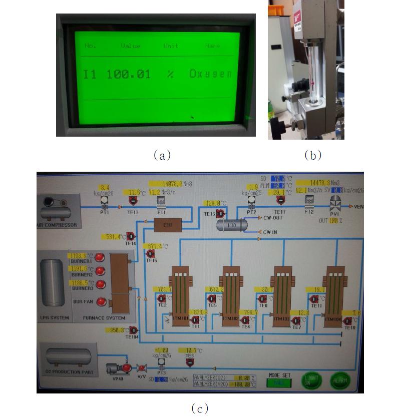 순산소 제조 분석 결과 (b) 산소유량 (c) 및 통합시스템 제어판넬